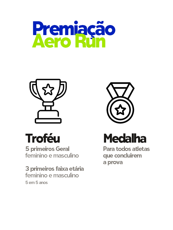 Premiação